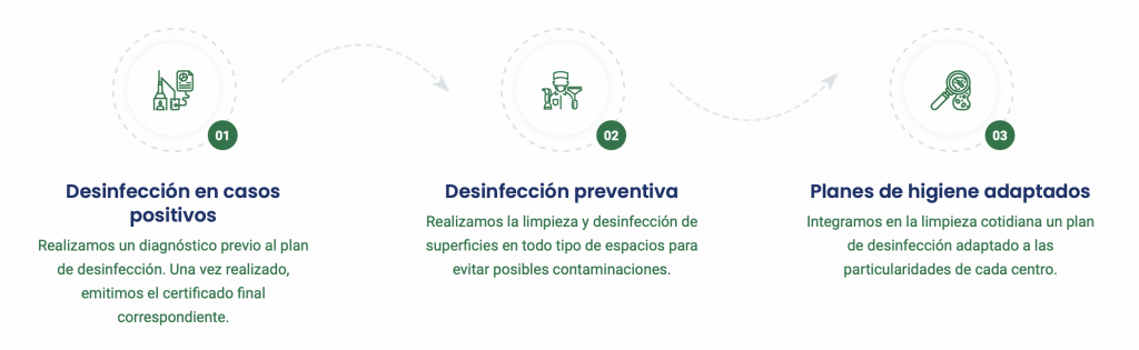 Empresa de limpieza